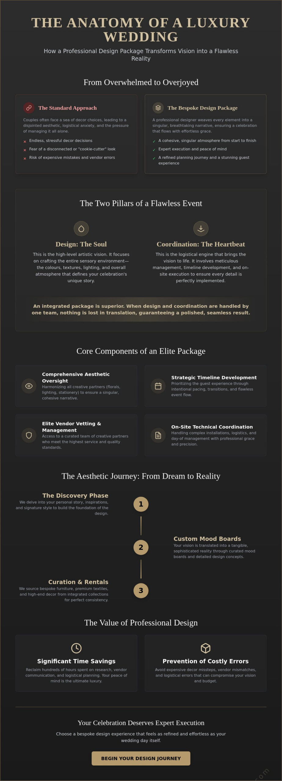 Luxury Wedding Design Package Ontario: A Guide to Bespoke Celebrations