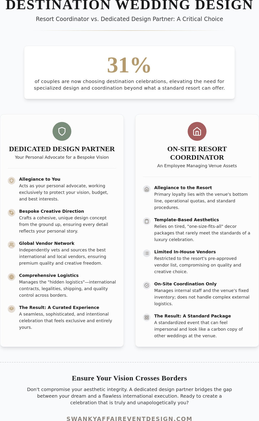 The Ultimate Wedding Planner for Destination Weddings: Choosing Your Global Design Partner