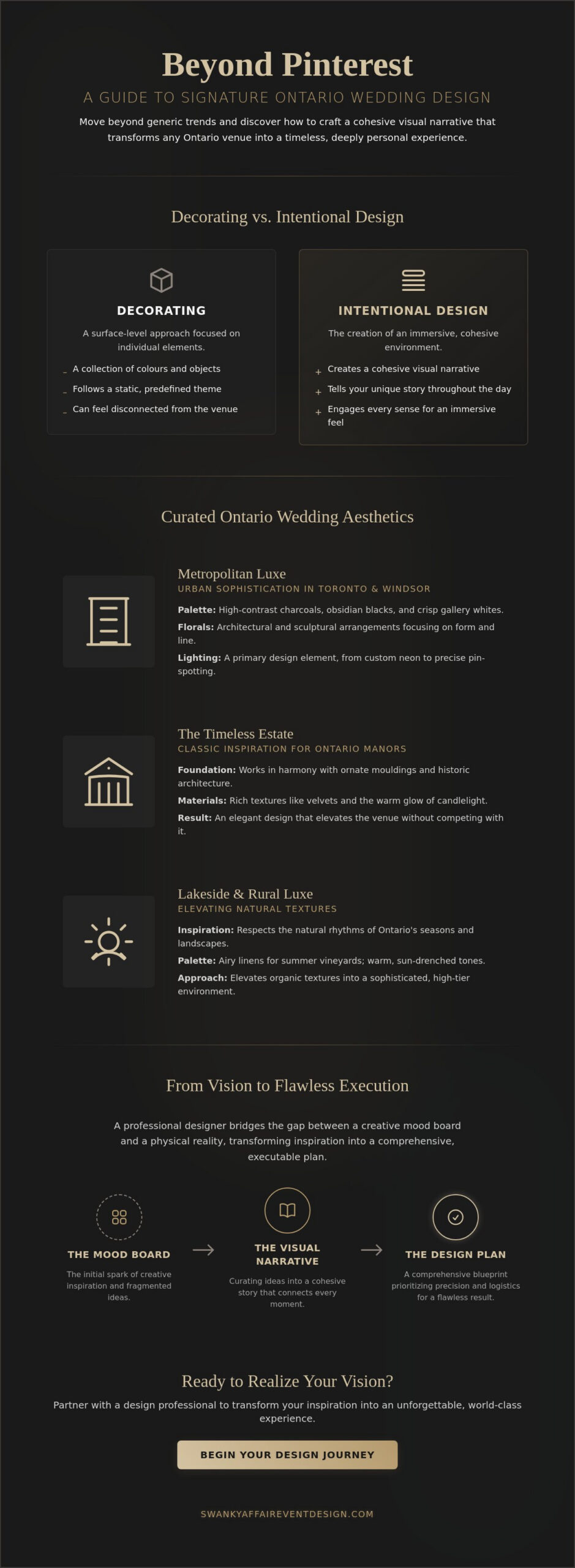 Wedding Design Inspiration Ontario: Curating a Sophisticated Visual Narrative