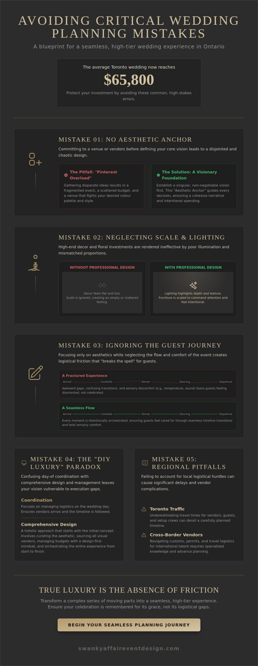 Wedding Planning Mistakes to Avoid: The Elite Checklist for a Flawless Celebration