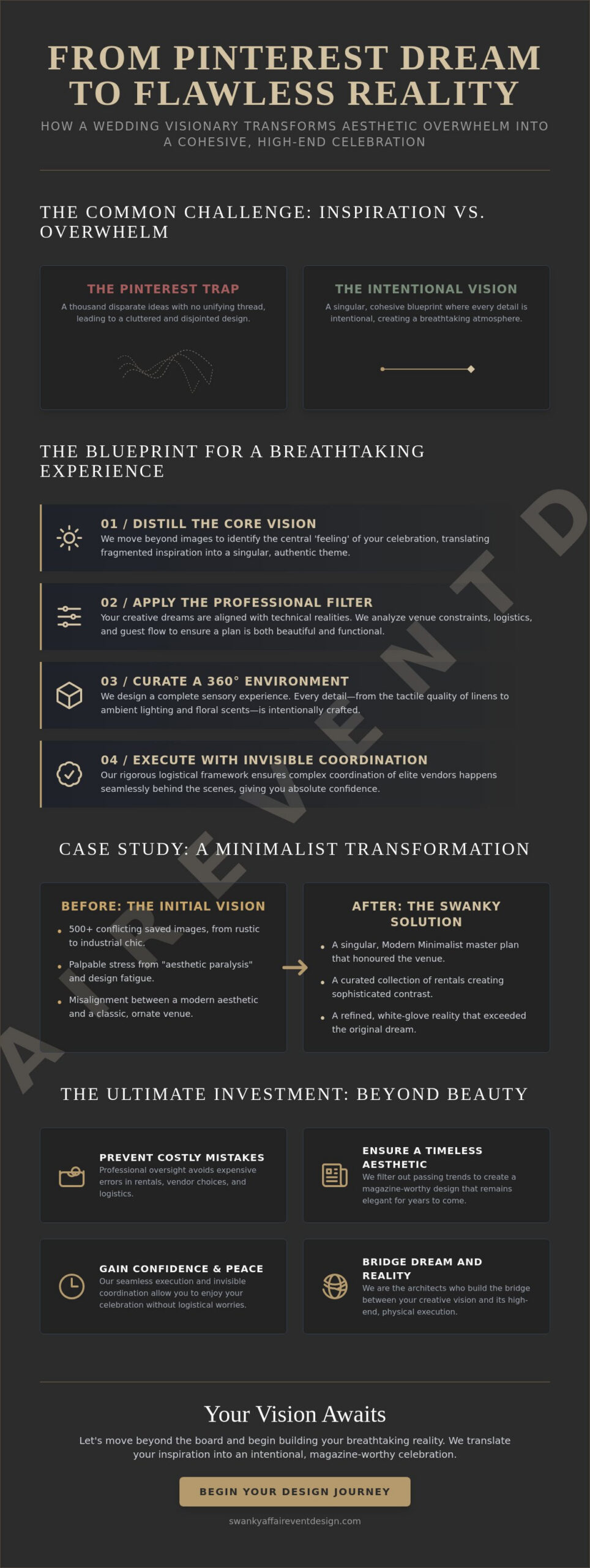 Wedding Vision to Reality Planner: A Case Study in Bespoke Luxury Design