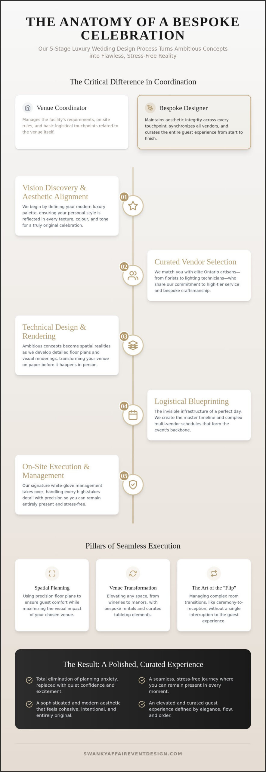 Seamless Wedding Coordination Ontario: Inside Our Luxury Design Process