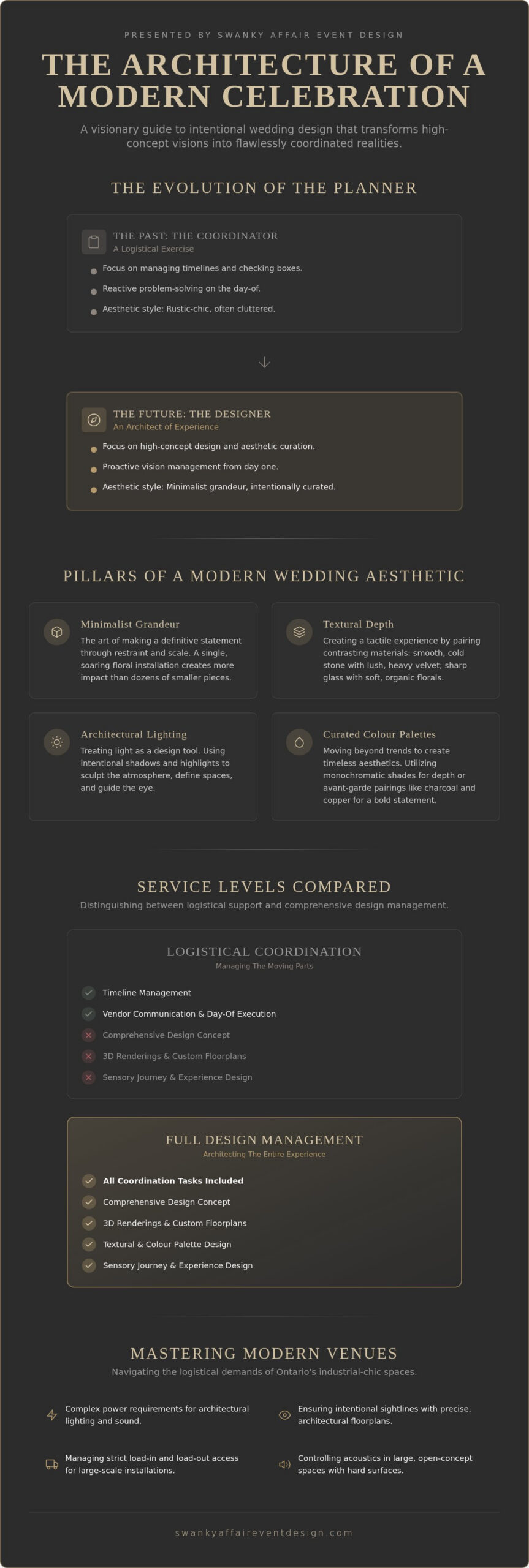 The Modern Wedding Planner in Ontario: A Guide to Curating Luxury Celebrations