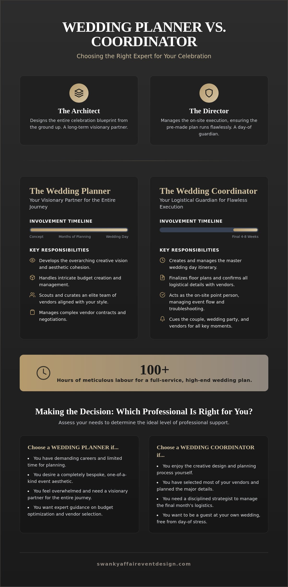 Wedding Coordinator vs Wedding Planner: Which Expert Does Your Ontario Celebration Require?