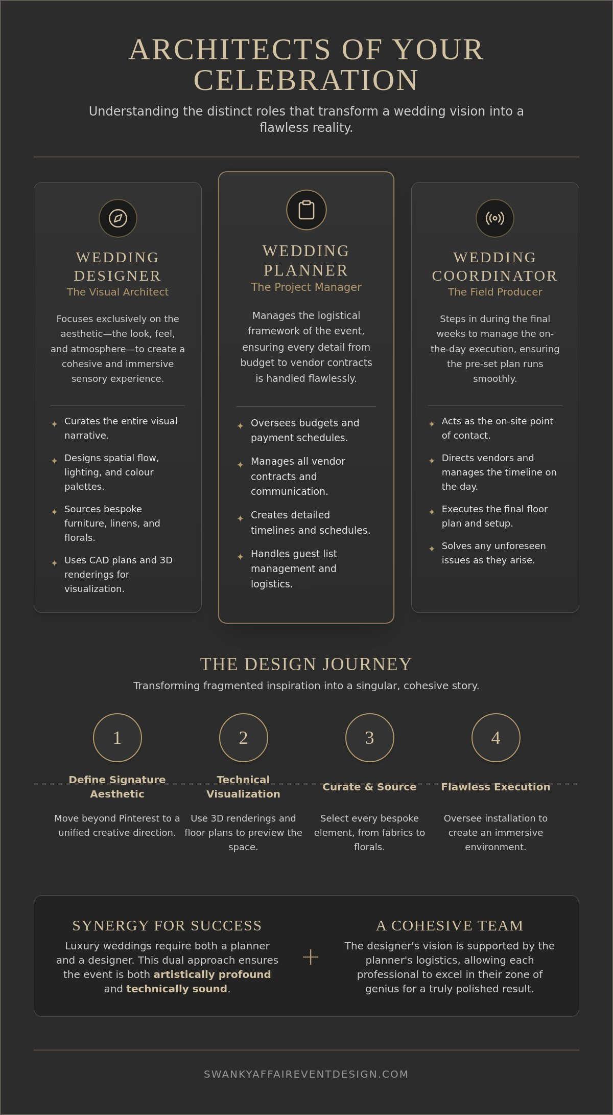 What Does a Wedding Designer Do? The Architect of Your Aesthetic