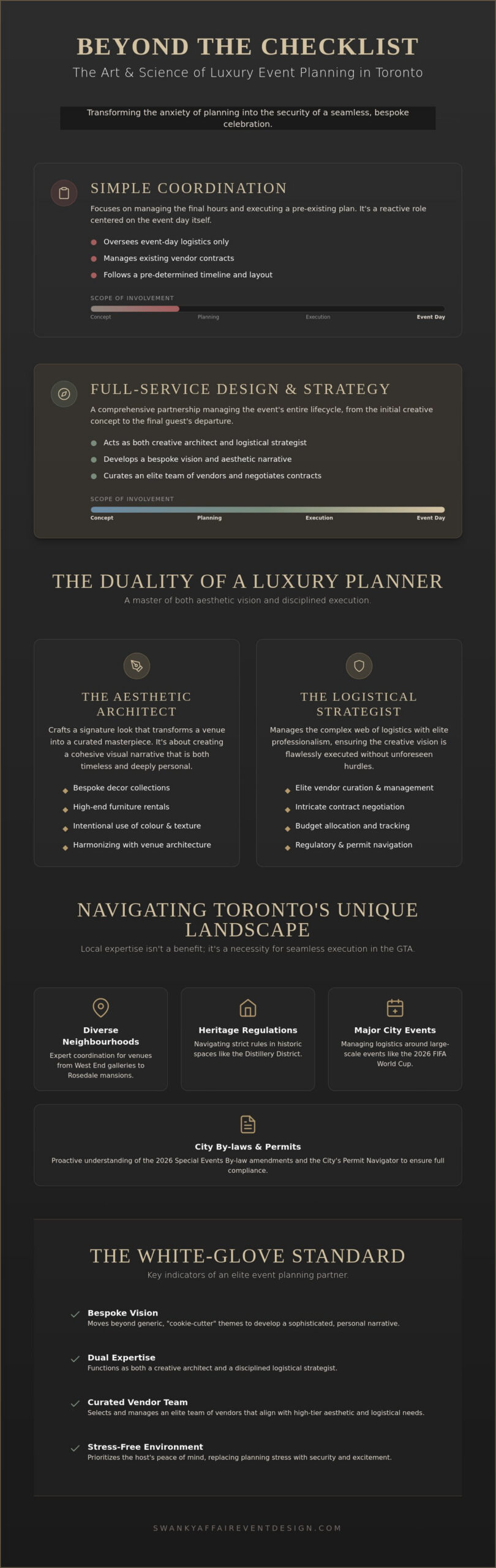 Expert Event Planner Toronto: Design Your Dream Occasion