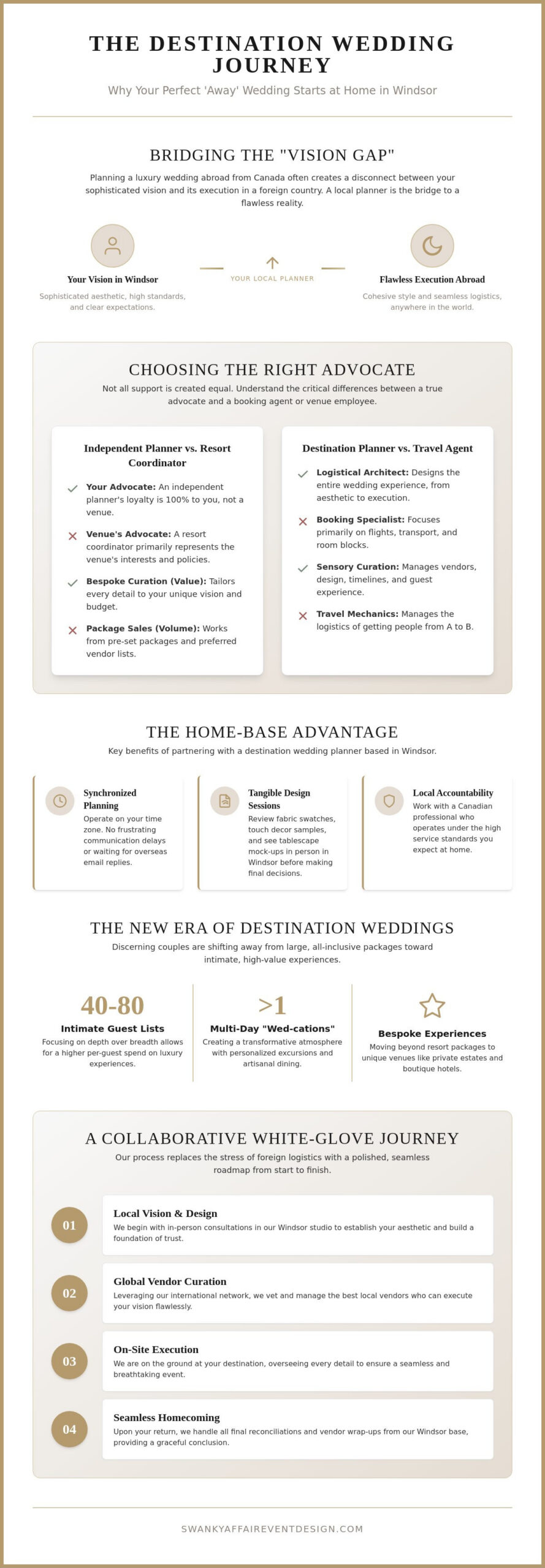 Destination Wedding Planner Windsor ON: Curating Luxury Beyond Borders