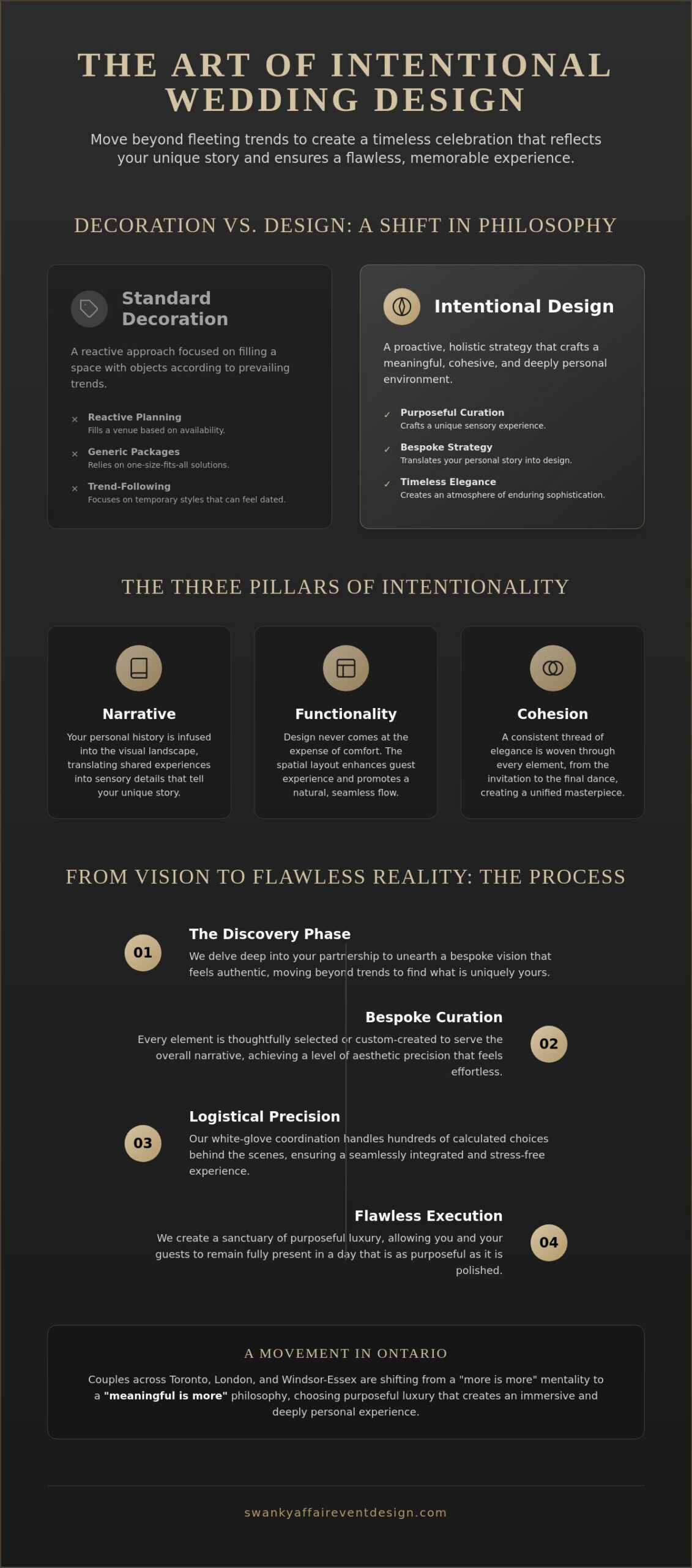 Intentional Wedding Design in Ontario: A Guide to Purposeful Luxury