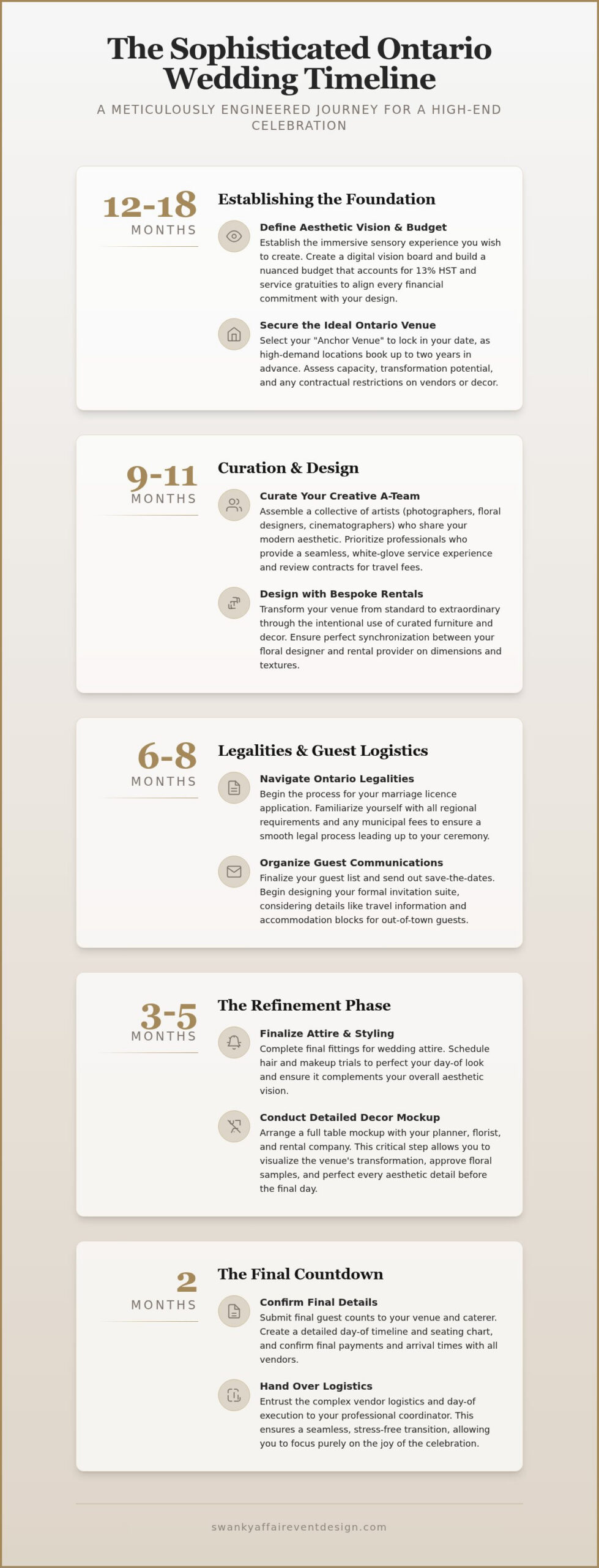 The Ultimate Luxury Wedding Planning Checklist for Ontario Couples in 2026