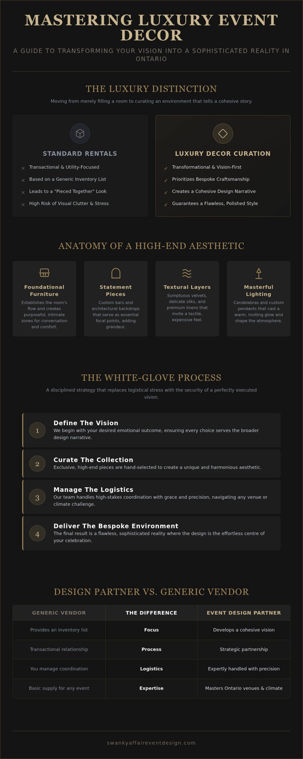 Luxury Decor Rental for Events in Ontario: The Definitive Guide to Bespoke Design