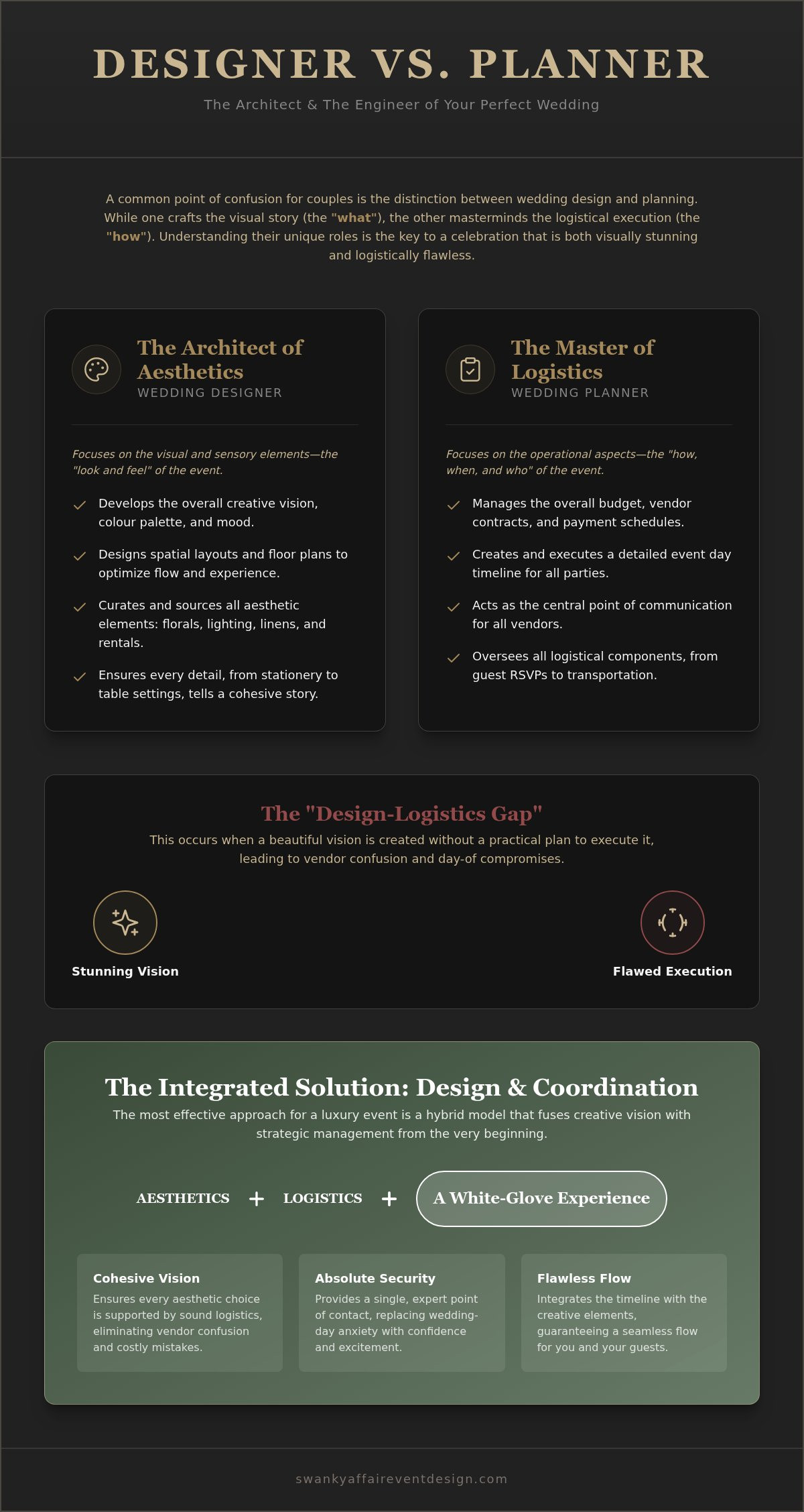 Wedding Design vs. Wedding Planner: Understanding the Roles for a Flawless 2026 Celebration