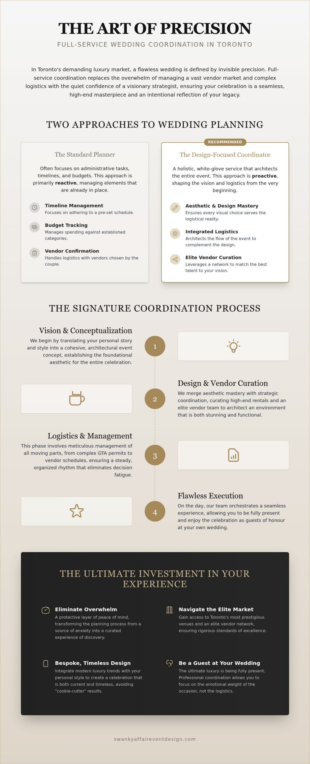 Full-Service Wedding Coordination Toronto: A Masterclass in Luxury Event Design