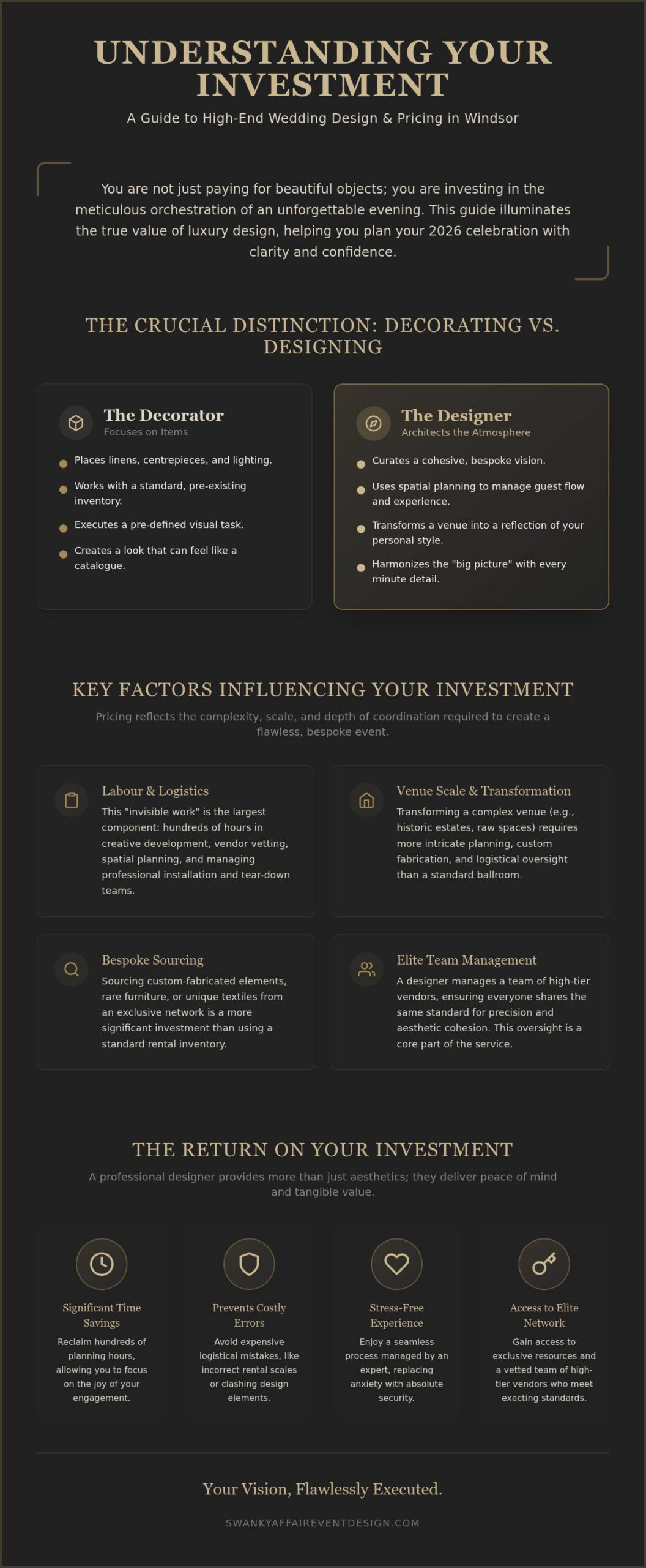 High-End Wedding Designer Windsor: 2026 Investment Guide
