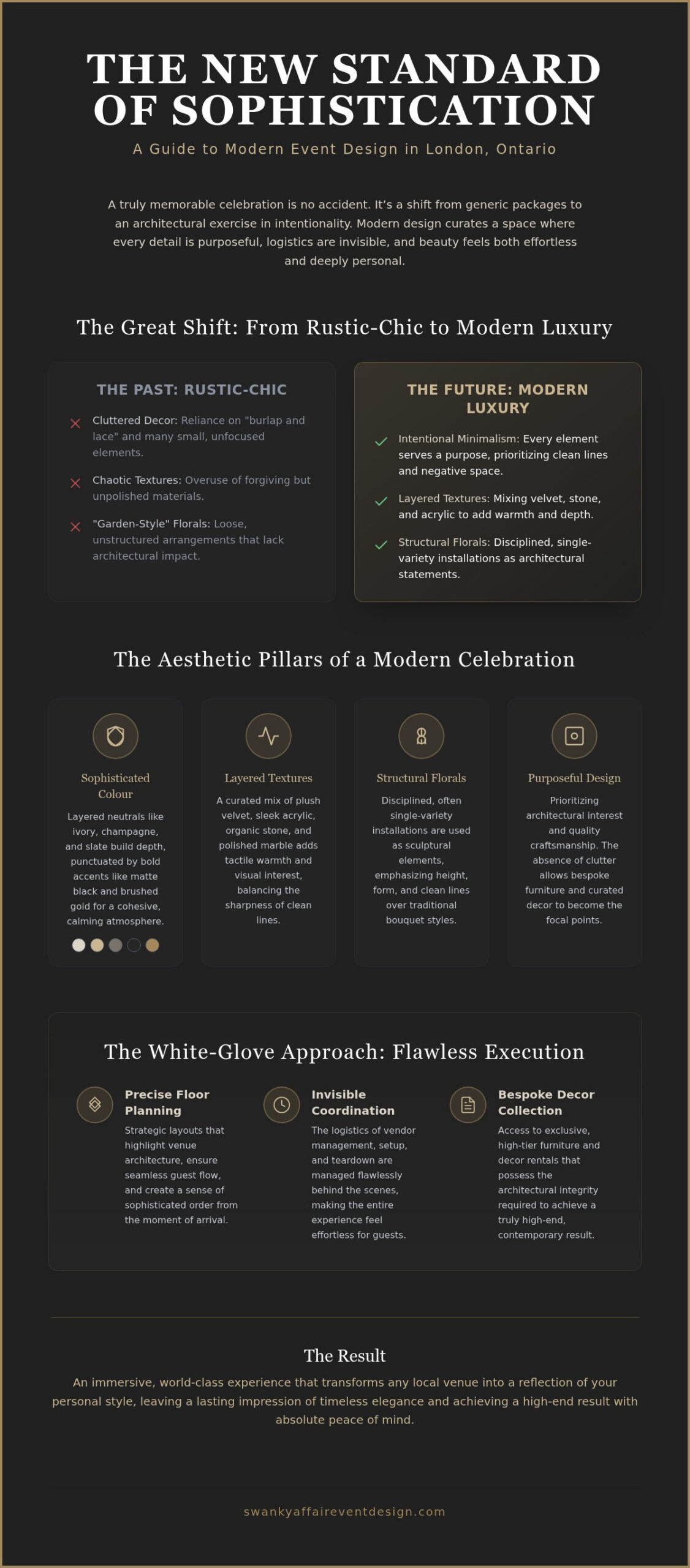 Modern Event Design London Ontario: Curating Sophisticated Celebrations