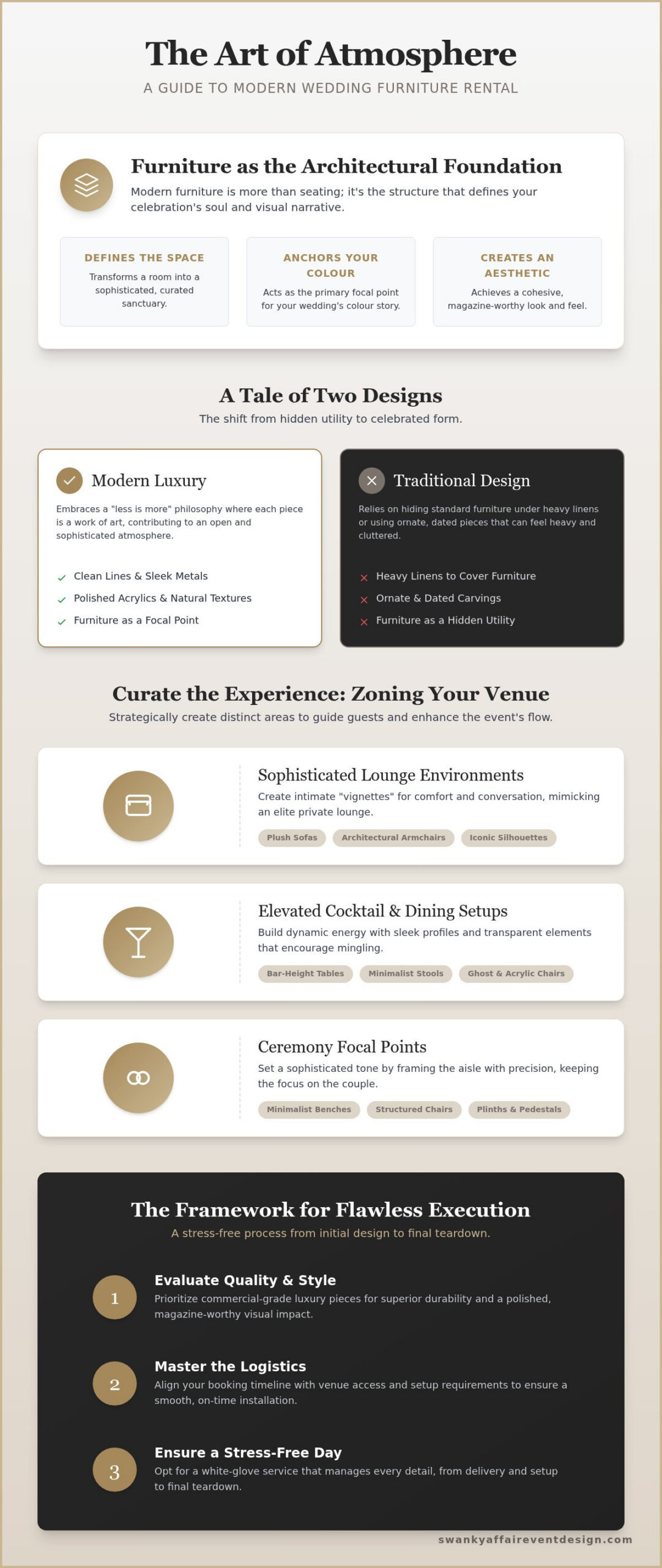 Modern Wedding Furniture Rental in Windsor: A Guide to Luxury Event Design