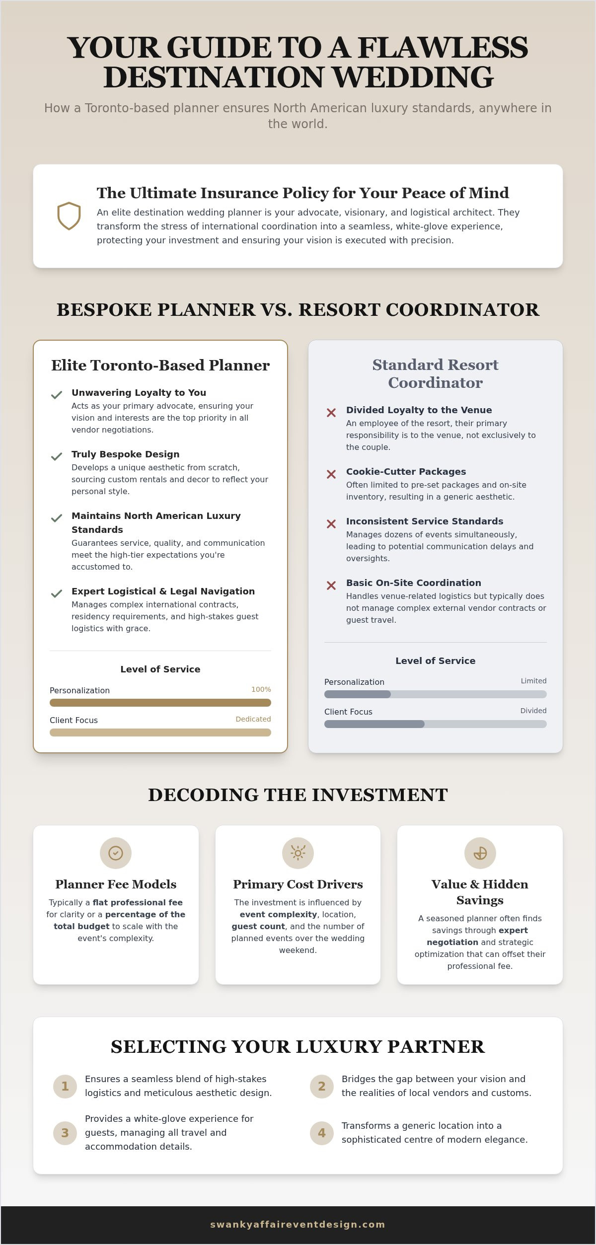 Toronto Destination Wedding Planner: 2026 Luxury Guide