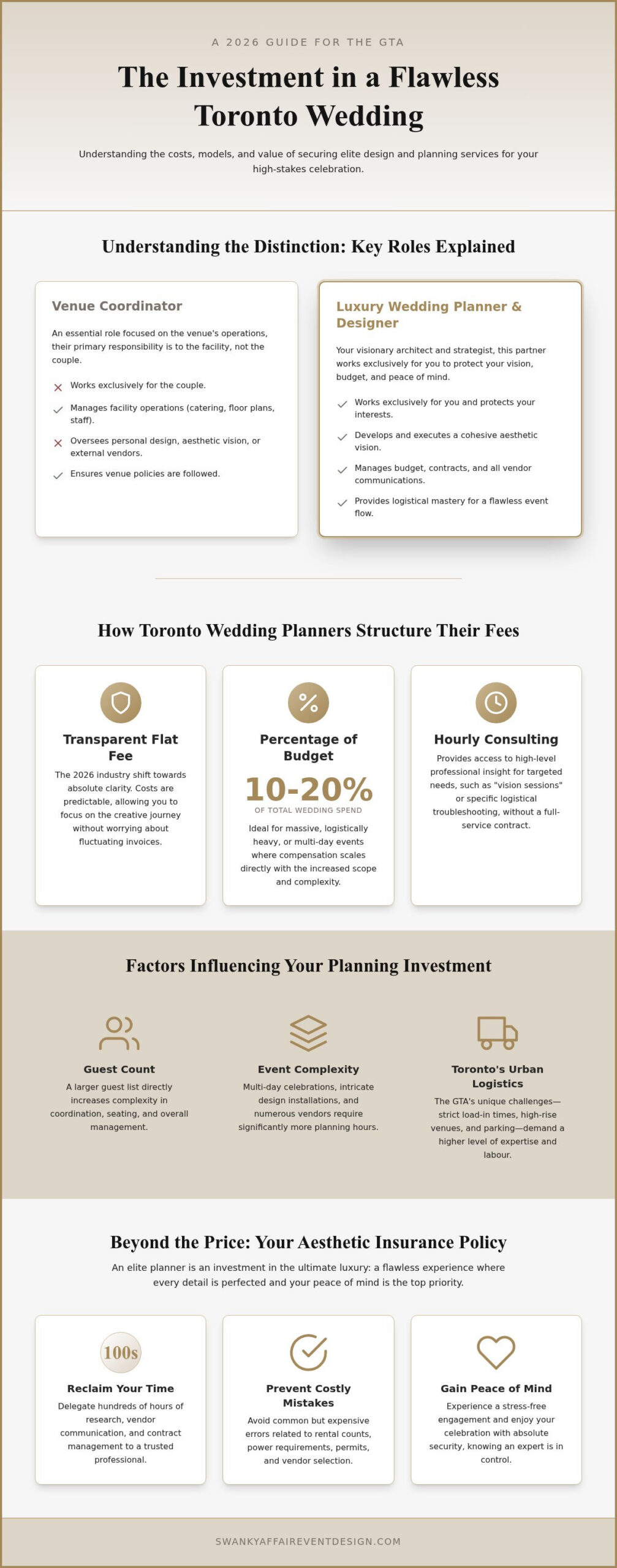 Toronto Luxury Wedding Planner 2026 Pricing Guide