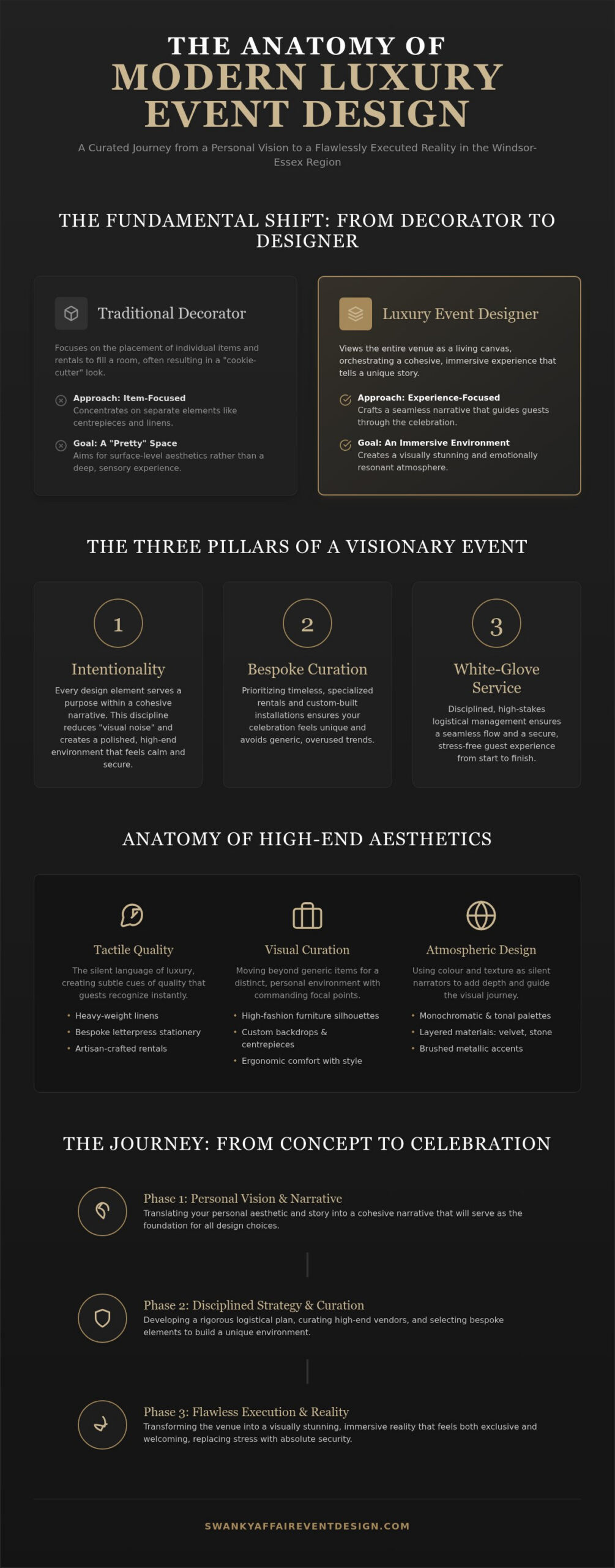 Luxury Event Design in Windsor Ontario: The Art of Intentional Celebration