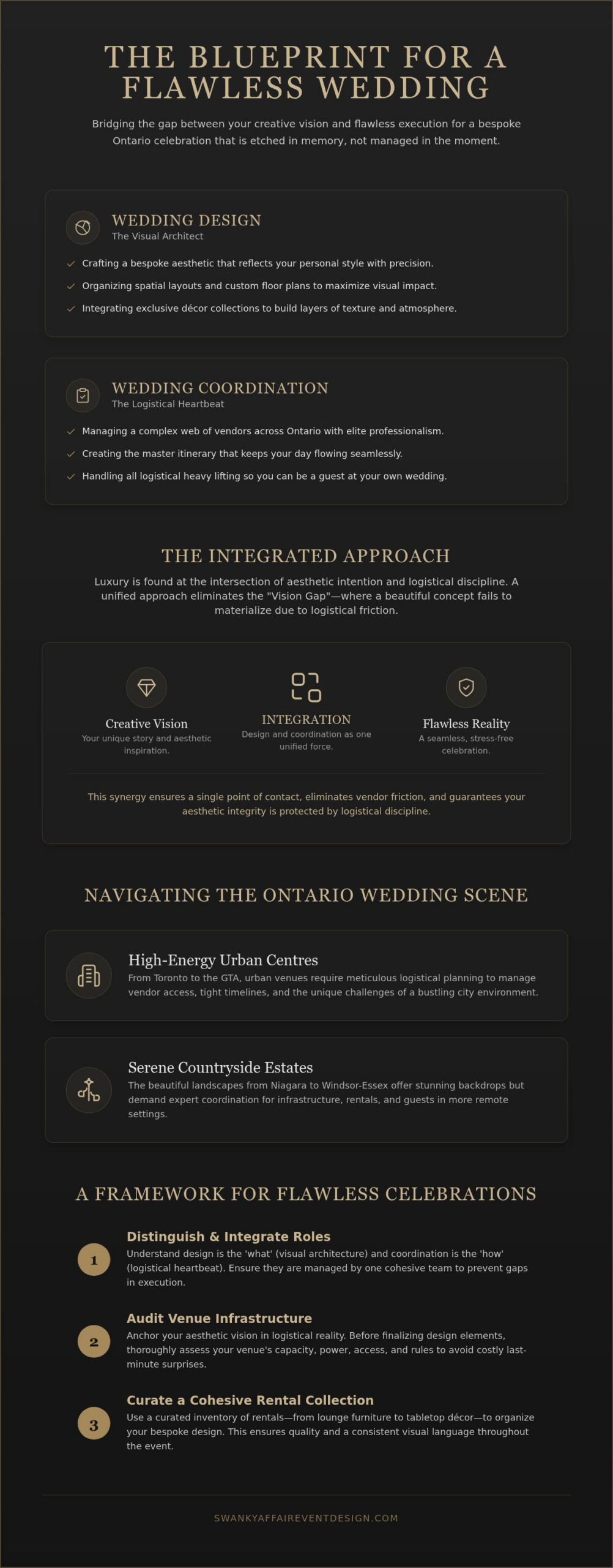 Ontario Wedding Design & Coordination: 2026 Luxury Guide